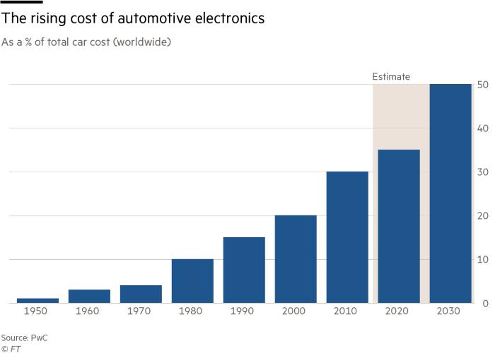 谷歌能否在无人驾驶领域继续一家独大？