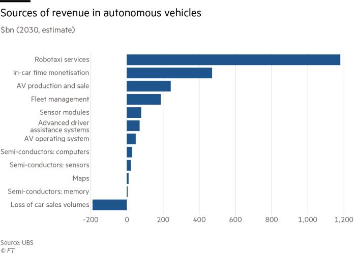 谷歌能否在无人驾驶领域继续一家独大？