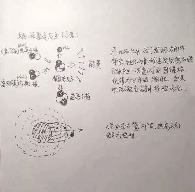 流浪地球爸爸手绘图,流浪地球手绘作品图文