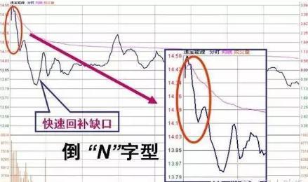 股市长期走势预判,股市预判次日涨跌方法