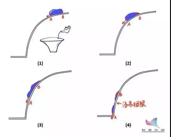 流浪地球黑科技解析,流浪地球有哪些黑科技