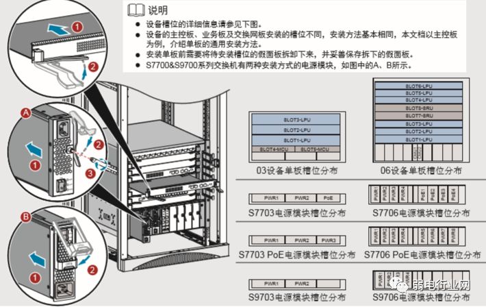 交换机安装关注哪些,交换机下如何安装无线路由器