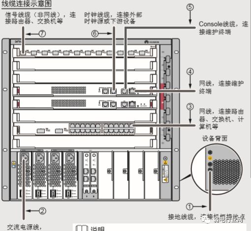交换机安装关注哪些,交换机下如何安装无线路由器
