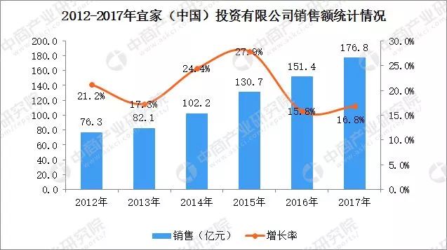 宜家的情况,宜家最新