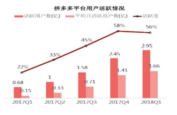 拼多多上市股票代码,拼多多估值为何跌150亿