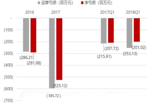 拼多多上市股票代码,拼多多估值为何跌150亿