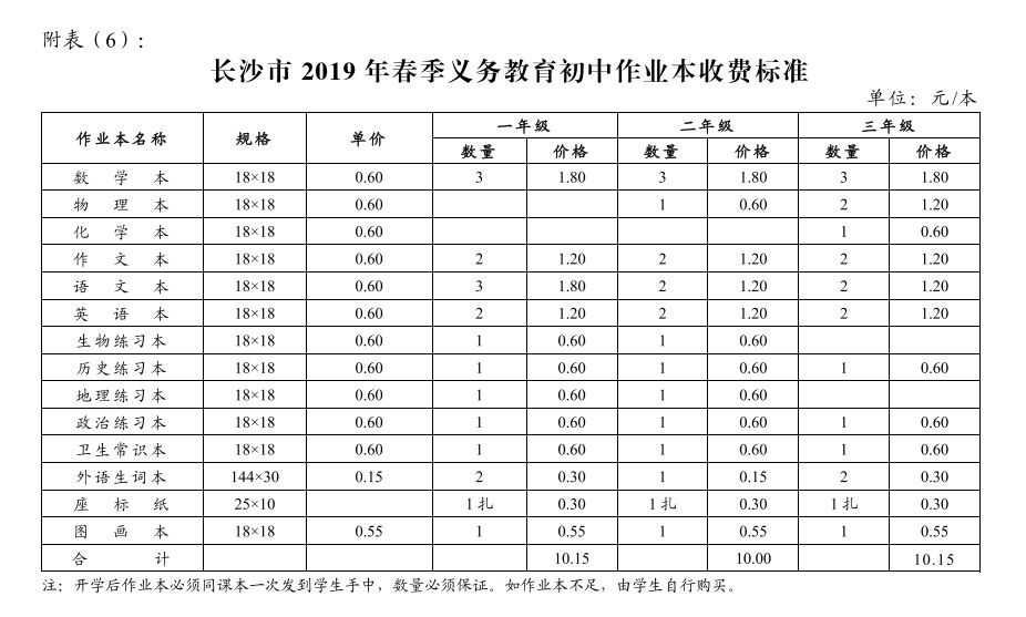 长沙市中小学收费标准,长沙2022中小学收费标准