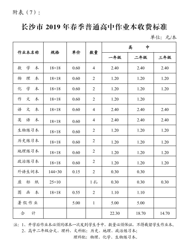 长沙市中小学收费标准,长沙2022中小学收费标准