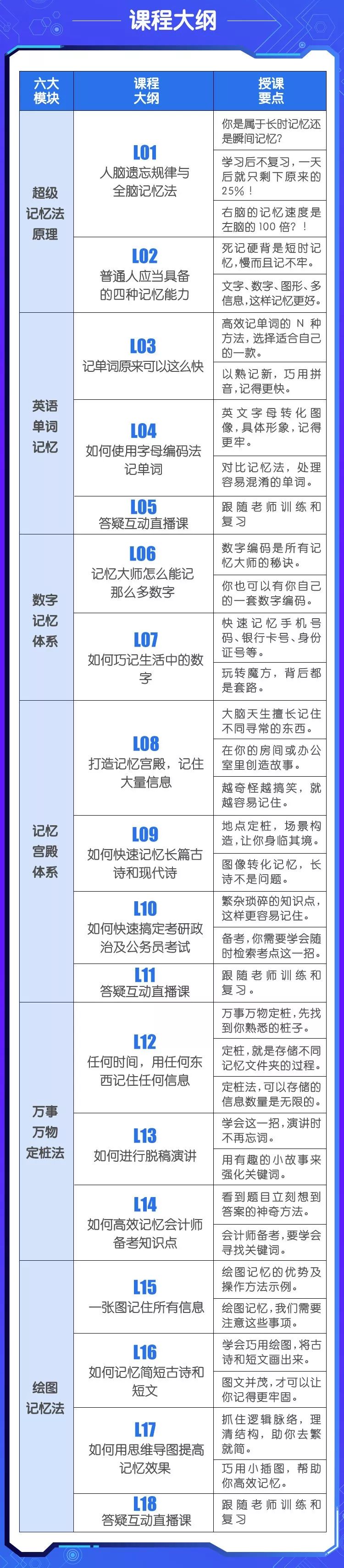 20岁成为世界记忆大师,世界顶级记忆大师的记忆法