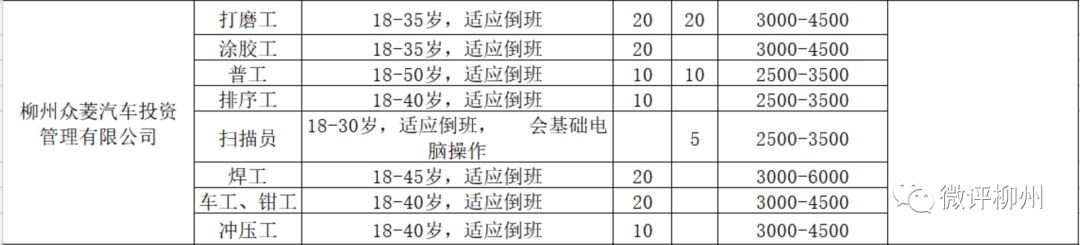 柳州市2024年招聘会时间表,柳州2024招聘会最新招聘通知