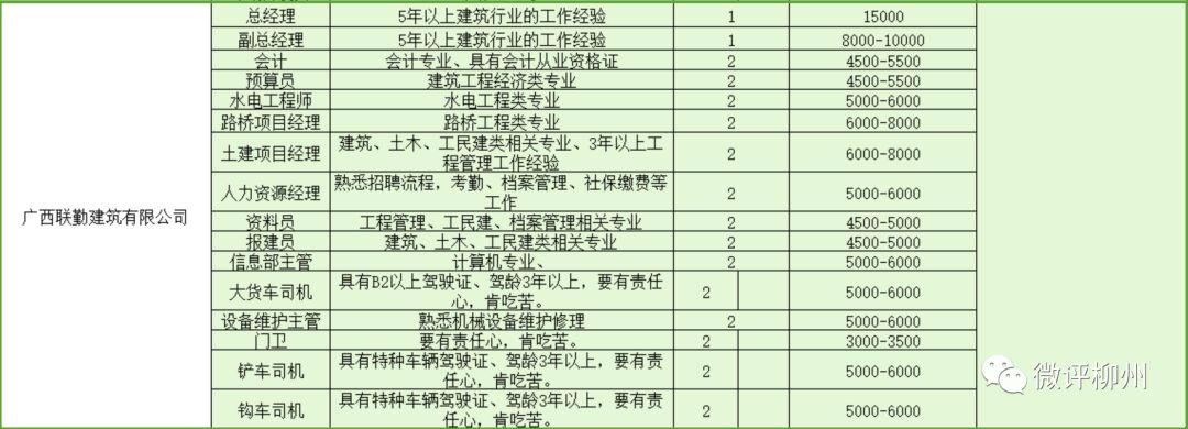 柳州市2024年招聘会时间表,柳州2024招聘会最新招聘通知