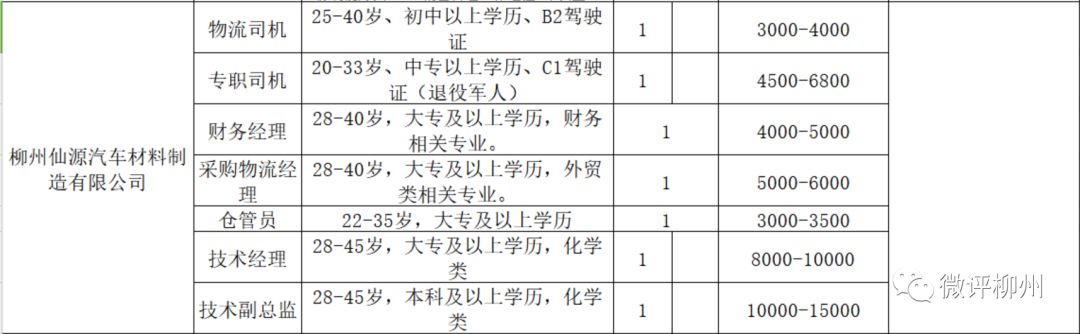 柳州市2024年招聘会时间表,柳州2024招聘会最新招聘通知
