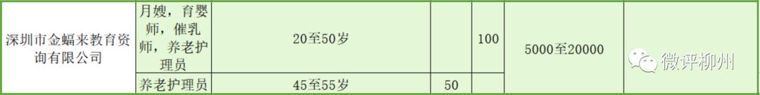柳州市2024年招聘会时间表,柳州2024招聘会最新招聘通知