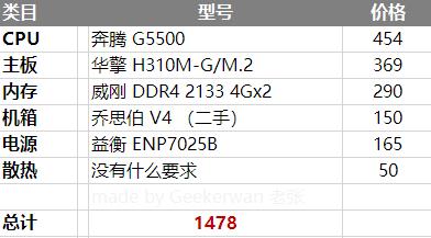 自己组建家庭nas用什么盘,自己组建nas都能干嘛