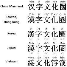 电脑个别字体显示乱码火星文,火星文乱码由来