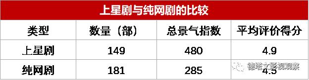 德塔文电视剧景气指数top10,德塔文数据实时行情