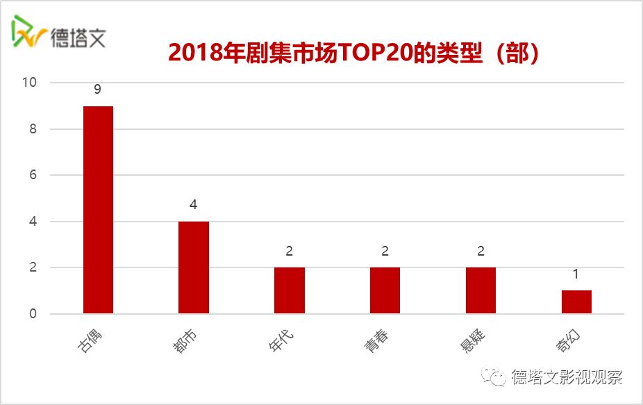 德塔文电视剧景气指数top10,德塔文数据实时行情