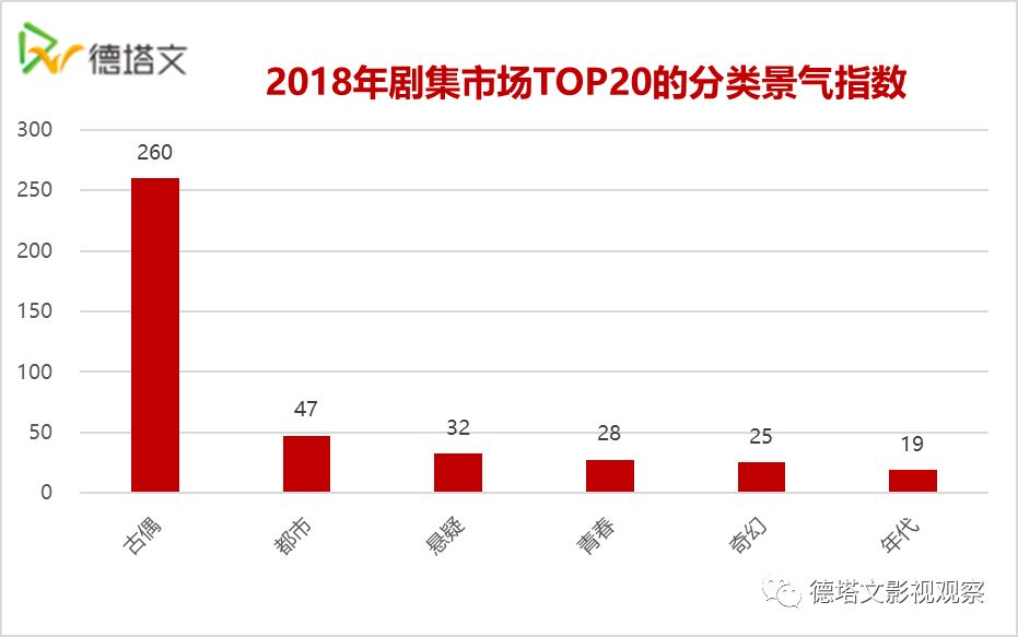 德塔文电视剧景气指数top10,德塔文数据实时行情