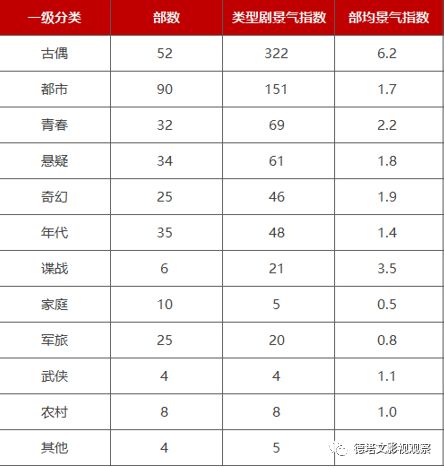 德塔文电视剧景气指数top10,德塔文数据实时行情