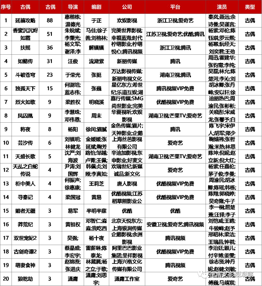 德塔文电视剧景气指数top10,德塔文数据实时行情