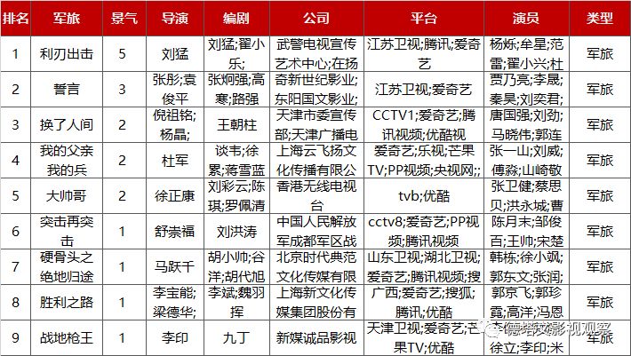 德塔文电视剧景气指数top10,德塔文数据实时行情