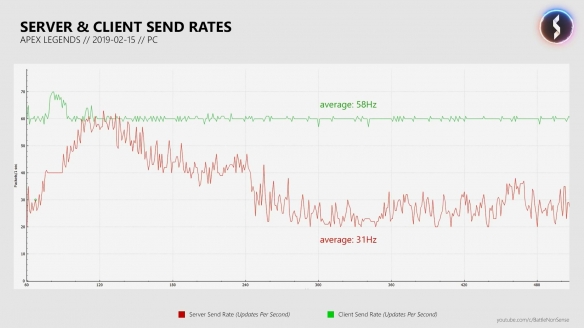 apex英雄卡顿解决方案,如何解决apex英雄卡顿