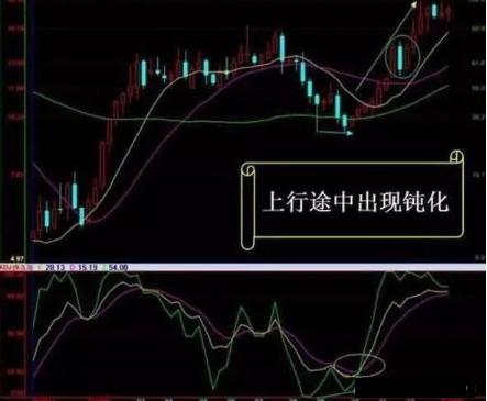 k线出现哪些形态意味着即将上涨,k线各种前兆