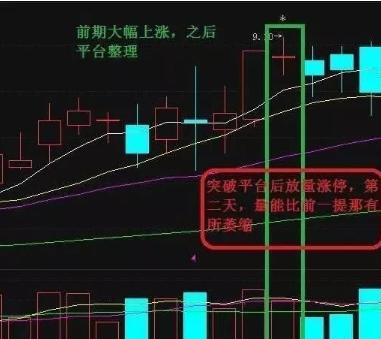 k线出现哪些形态意味着即将上涨,k线各种前兆