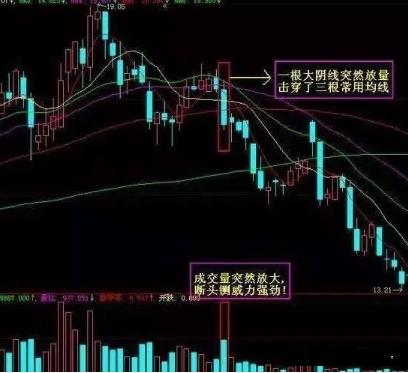 k线出现哪些形态意味着即将上涨,k线各种前兆