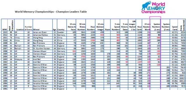 与天才之间只差一个刻意练习,你与天才的差距只在一道数学题