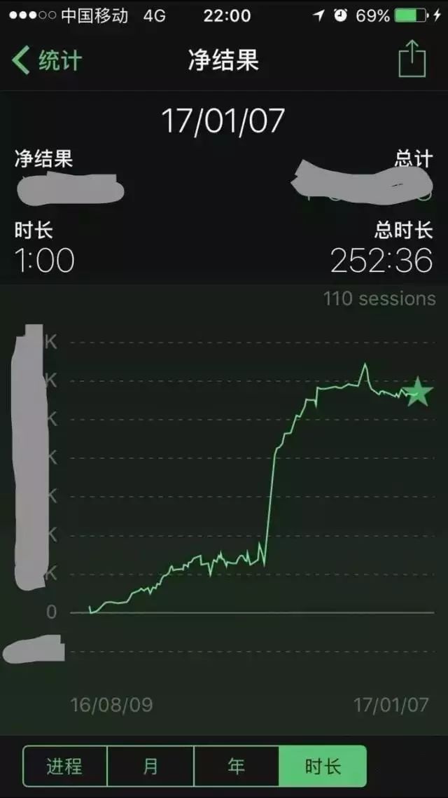 与天才之间只差一个刻意练习,你与天才的差距只在一道数学题