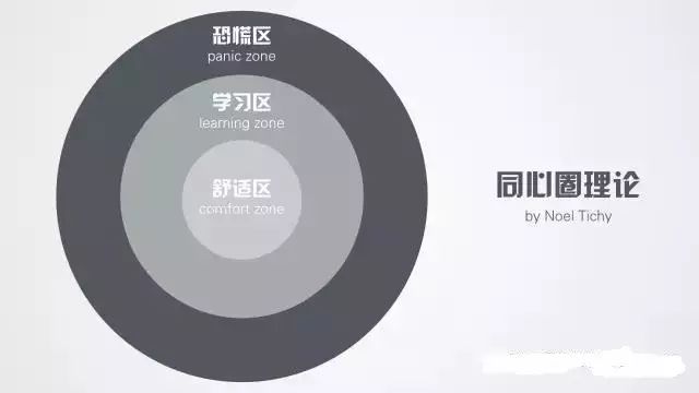 与天才之间只差一个刻意练习,你与天才的差距只在一道数学题