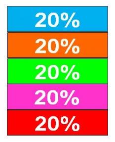 凯利公式股票最优仓位图解,凯利公式选股指标