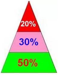 凯利公式股票最优仓位图解,凯利公式选股指标