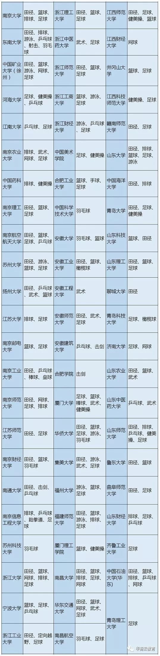 陕西冰上学校,陕西首个国家雪上项目训练基地
