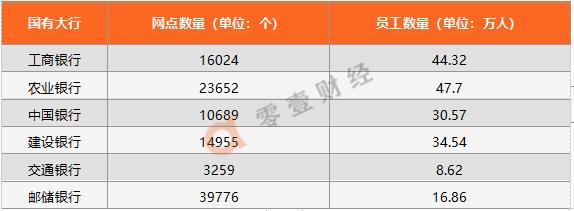 邮储银行潜力巨大,邮储银行特色化多元化智能化