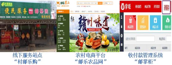 邮储银行潜力巨大,邮储银行特色化多元化智能化