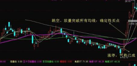最新涨停板次日买入法,开盘5分钟快速捕捉当天涨停股