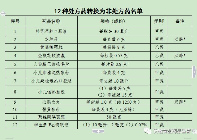 利好药品,处方药转非处方是利好吗