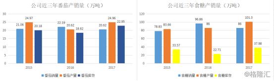 中粮糖业的走势,中粮糖业股票2024年目标价