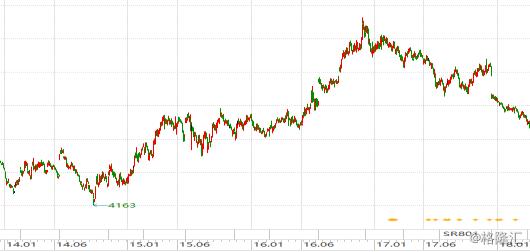 中粮糖业的走势,中粮糖业股票2024年目标价