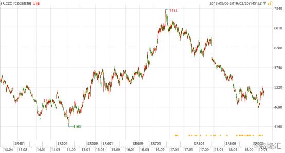 中粮糖业的走势,中粮糖业股票2024年目标价