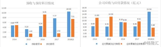 中粮糖业的走势,中粮糖业股票2024年目标价