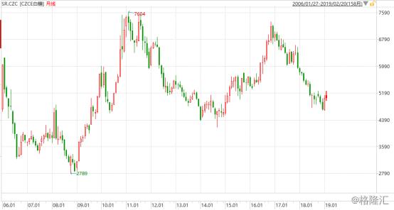 中粮糖业的走势,中粮糖业股票2024年目标价
