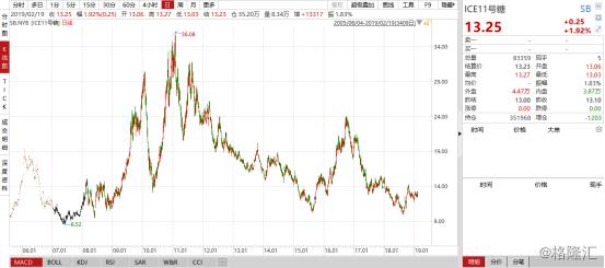 中粮糖业的走势,中粮糖业股票2024年目标价