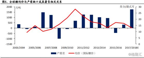 中粮糖业的走势,中粮糖业股票2024年目标价