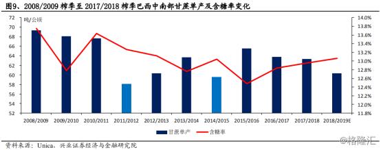 中粮糖业的走势,中粮糖业股票2024年目标价