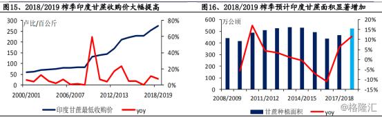 中粮糖业的走势,中粮糖业股票2024年目标价