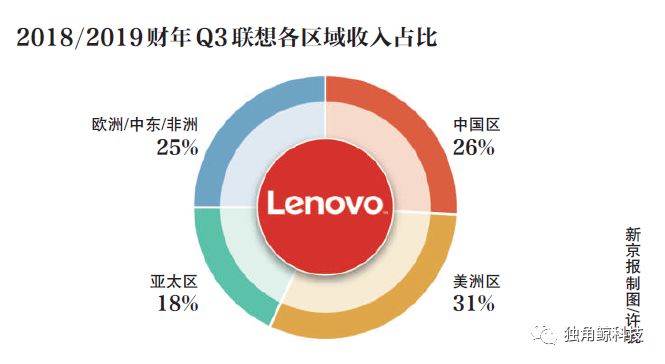 联想是什么时候收购moto,联想力推moto手机