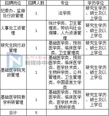 编制内招聘335人专科可报,招聘114人有编制专科可报